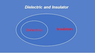 Difference between insulator and dielectric [upl. by Cutter]