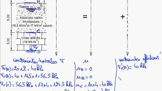 Contrainte verticale dans un sol [upl. by Konstantine]