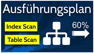 SQL Server Ausführungsplan lesen [upl. by Laamaj]