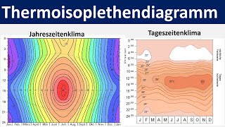 Thermoisoplethendiagramm  Beschreibung und Auswertung des Klimadiagramms  Erdkunde Oberstufe [upl. by Lach]