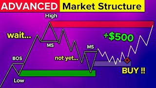 ADVANCED Market Structure Course SMC [upl. by Aromat]