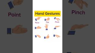 Hand Gestures learn english vocabulary education [upl. by Derfliw]