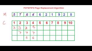 FCFSFIFO Page Scheduling Algorithm [upl. by Kamat]