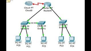 Subnetting clase C simulacion con Cisco Packet Trace [upl. by Hazem]