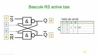 ELNU  Logique séquentielle et Bascule RS active bas partie 1 [upl. by Hubie]