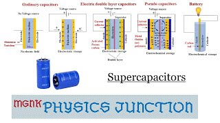 Supercapacitors Cyclic Voltammetry study explanation in Tamil [upl. by Boyer]