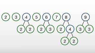 The Fundamental Theorem of Arithmetic [upl. by Erait258]