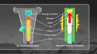 Montabert Technologymov [upl. by Arema759]