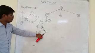 HAMILTONIAN CYCLE USING BACKTRACKING  PROCEDURE  EXAMPLE  STATE SPACE TREE [upl. by Darton]