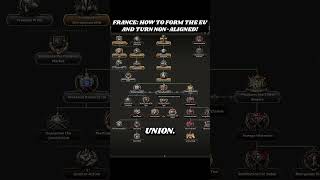 France How To Form The EU And Turn NonAligned hoi4 heartsofiron4 [upl. by Aseneg]