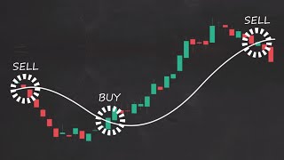 How to Trade Moving Averages Part 1 [upl. by Kcirederf]