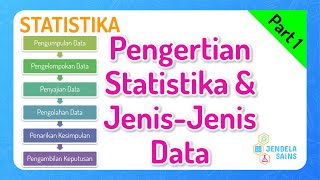 Statistika Matematika Kelas 12 • Part 1 Pengertian Statistika dan JenisJenis Data [upl. by Eimac827]