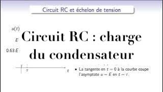 Electrocinétique  dipôle RC soumis à une échelon de tension  charge du condensateur [upl. by Ytnom360]