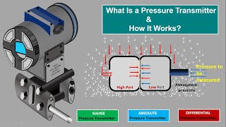 What is Pressure Transmitter Gauge Pressure TransmitterAbsolute Pressure TransmitterDifferential [upl. by Nolyarb]