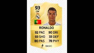 ronaldo fifa rating part 2 [upl. by Hiltner678]