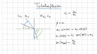 Totalreflexion  Optik [upl. by Nivrem]