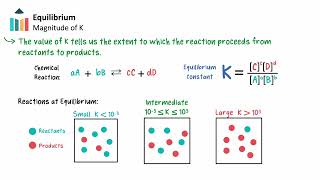 Equilibrium IB Chemistry SLHL [upl. by Liba942]