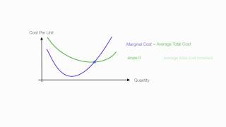 Introduction to Cost Theory [upl. by Gerardo]