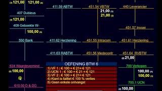 Dubieuze debiteuren vergelijken met creditnota bvds [upl. by Onin]