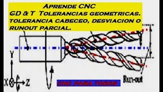 Aprende cnc Lectura de planos Tolerancia geométrica desviación parcial GD amp T CNC para todos [upl. by Aprilette658]