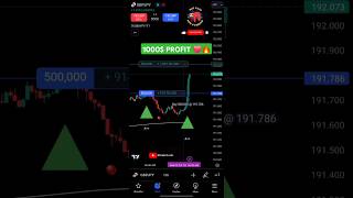 forexusafinanceforex forextradercrypto forextrading stockstrade stockmarketdaytrader [upl. by Ahsilam501]