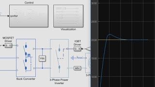 PID Control of a Brushless DC Motor [upl. by Ardnosak56]