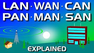 Network Types LAN WAN PAN CAN MAN SAN WLAN [upl. by Dyann]