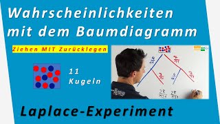 Ziehen mit Zurücklegen  Laplace Wahrscheinlichkeit  Experiment 2stufig Baumdiagramm  Mathematik [upl. by Lapo75]