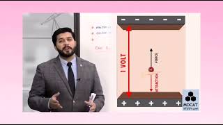 electron volt by Hassan Fareed  2nd year physics by Hassan Fareed [upl. by Ahsak]