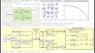 MATLAB Simulation of QAM passband signaling to measure the BER [upl. by Chaffinch]