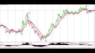 100 NON REPAINTING PROFITABLE FOREX TRADING STRATEGY [upl. by Sirron]