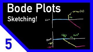 Bode Plots by Hand Complex Poles or Zeros [upl. by Agosto542]