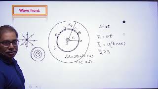 Class 12Wave optics Wave front WaveletsSpherical cylindrical and plane wave front iitjee [upl. by Gerardo]