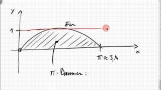 02B4 Fläche unter SinusHalbwelle [upl. by Anaeirb488]