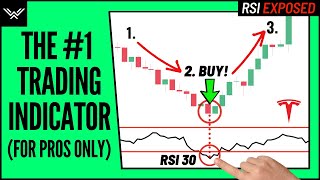 Best RSI Indicator Trading Strategy  Wysetrade Method [upl. by Cindy]