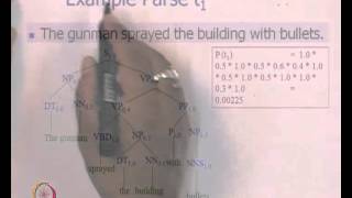 Mod01 Lec09 Brief on Probabilistic Parsing amp Start of Part of Speech Tagging [upl. by Dorkus]