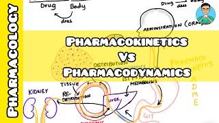 Pharmakokinetik  Refresher [upl. by Wills]