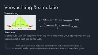 uitlegvideo 95�trouwbaarheidsintervallen bij de populatieproportie [upl. by Dugald496]