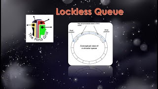 Lockless Queues [upl. by Enitnatsnoc658]