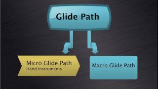 Glide Path Preparation and Canal Negotiation Protocol  Dr Peet van der Vyver [upl. by Ennovyhc]