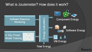 Joulemeter [upl. by Henke]