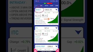 Maruti stock with 💯 signal on fire 🔥🔥🔥 26092024 [upl. by Tezil]