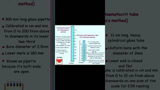 ESR test🥰  Wintrobe Tube  Westergren Tube  😎 viral mlt bmlt medical shorts viralvideo esr [upl. by Elburr]