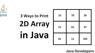 Mastering Array Iteration Methods in Java  Java Developers [upl. by Thorley]