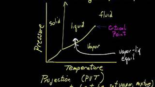 Pressuretemperature and Pressurevolume Diagrams [upl. by Zetnahs]