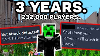 What Its Like to Own a Minecraft Server with 232000 PLAYERS [upl. by Nyliuqcaj]