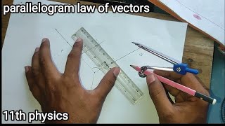 Parallelogram law of vectors  11th physics practical 11thphysics a2zpractical991 [upl. by Annawyt]