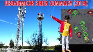 The Broadmoor Sirens  FINAL SUMMARY 2018 [upl. by Cocke]