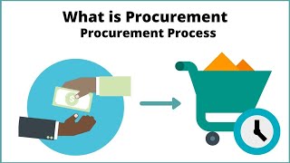 What is Procurement  Procurement Process [upl. by Cissiee]