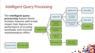 Intelligent Query Processing in SQL Server 2019 by Joe Sack [upl. by Diehl]